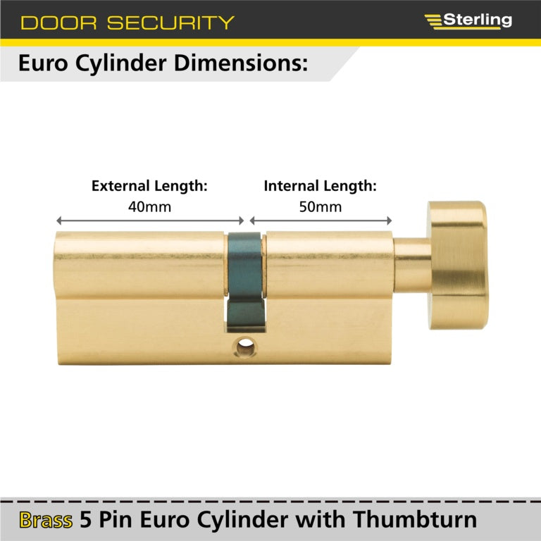 Sterling Thumbturn Euro Cylinder