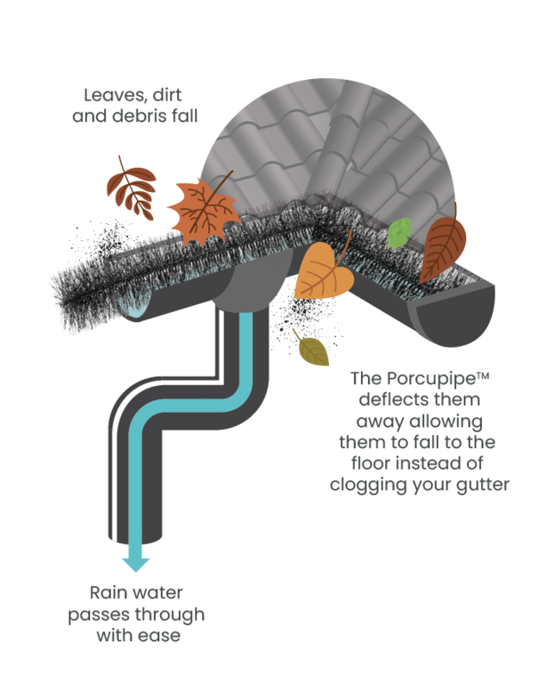 Porcupipe Gutter Brush Display Unit