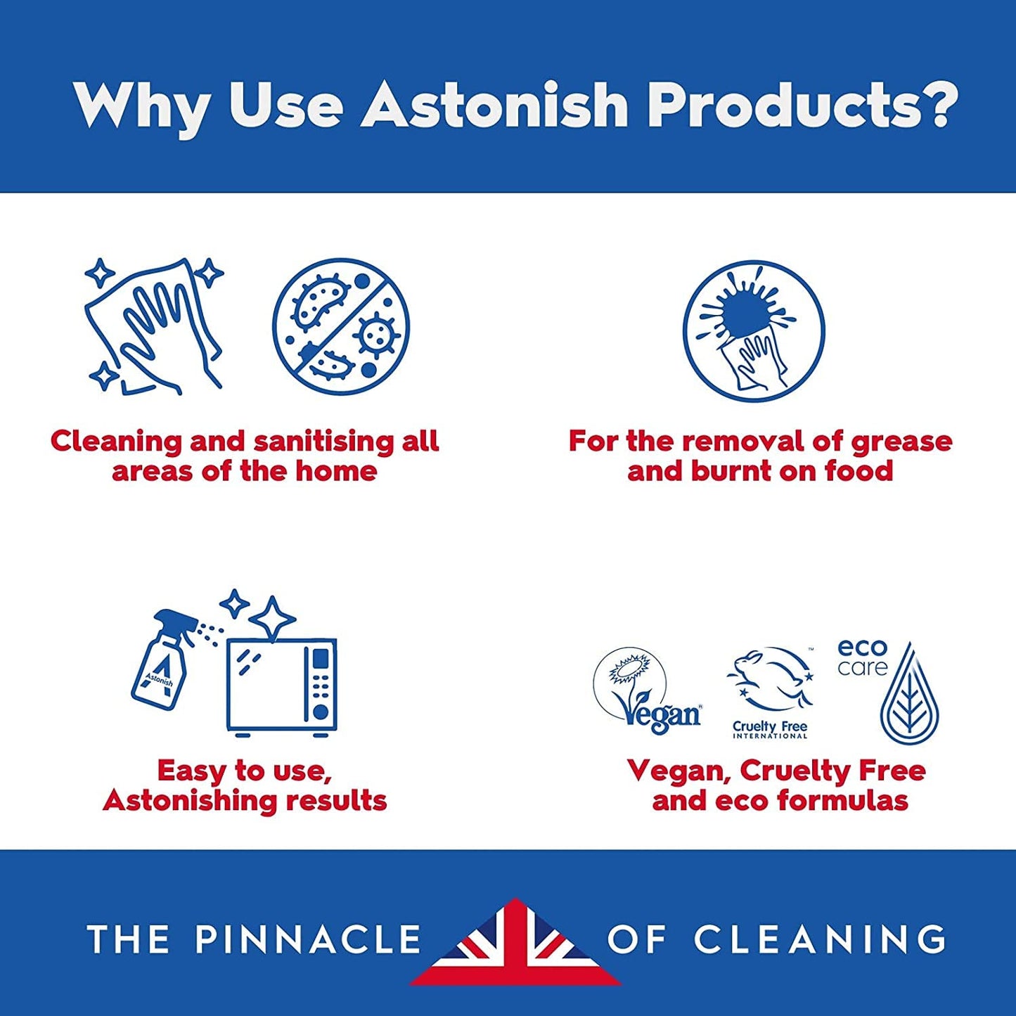 Astonish Specialist Grease Lift 750ml