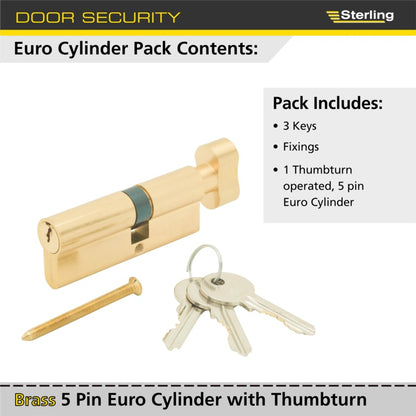 Sterling Thumbturn Euro Cylinder