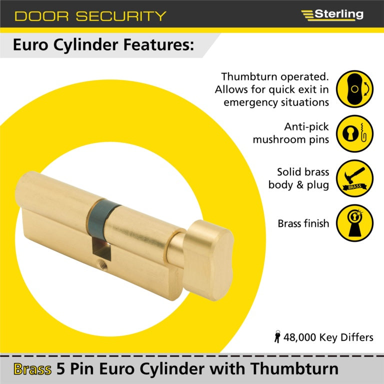 Sterling Thumbturn Euro Cylinder