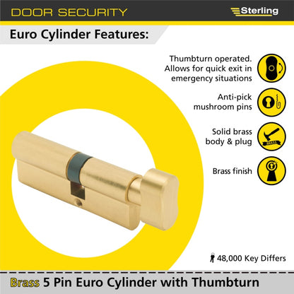 Sterling Thumbturn Euro Cylinder
