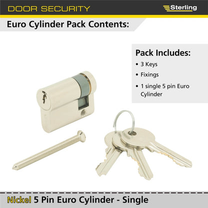 Sterling Single Euro Nickel Cylinder 41mm