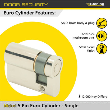 Sterling Single Euro Nickel Cylinder 41mm