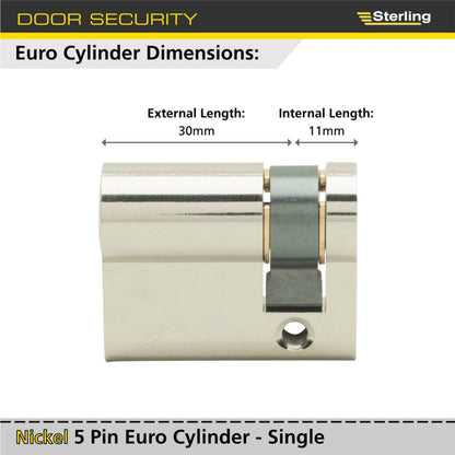 Sterling Single Euro Nickel Cylinder 41mm