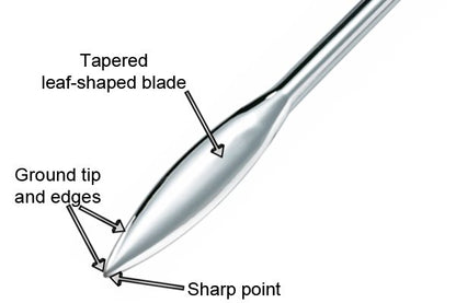 Marshalltown Line Pins