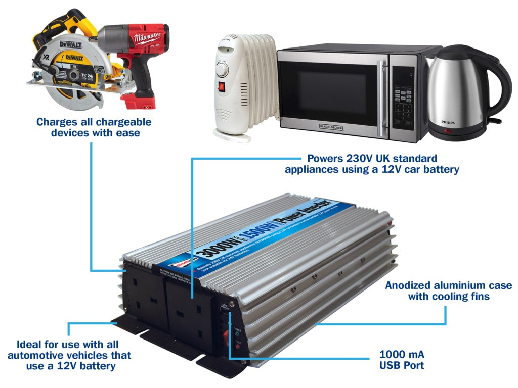 Streetwize Peak Inverter