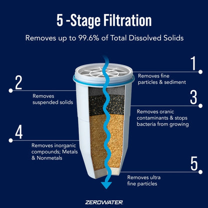 Pichet prêt à verser Zerowater 7 tasses/1,7 L + filtre