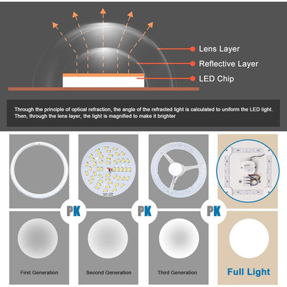 Extrastar 18W LED Bathroom Ceiling Light