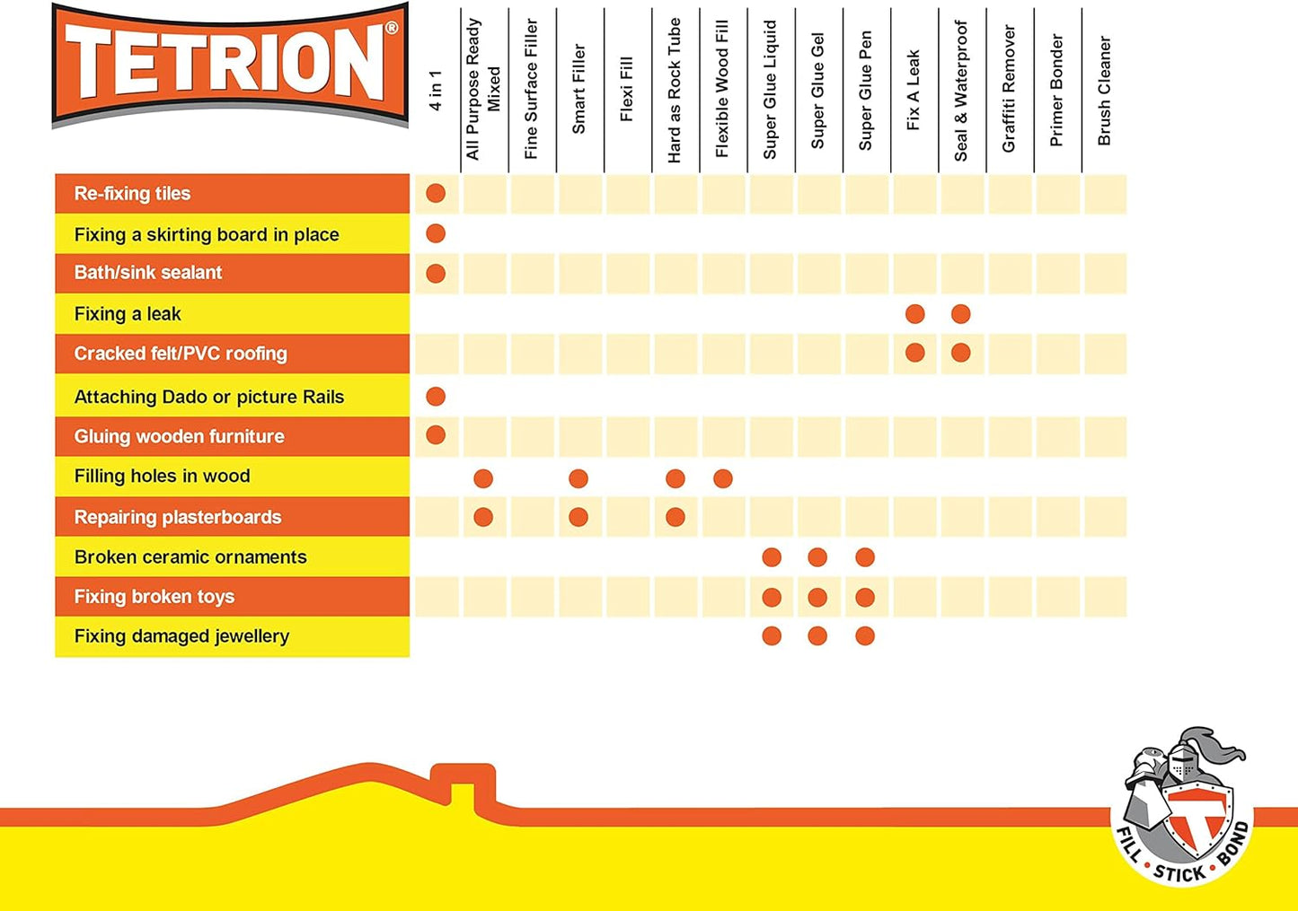 Tetrion All Purpose Powder Filler