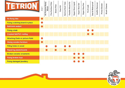 Tetrion All Purpose Powder Filler