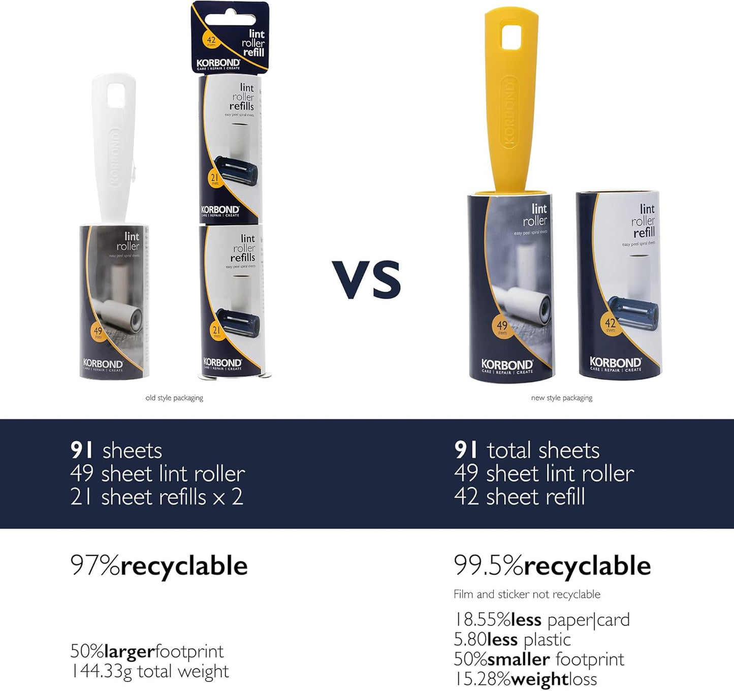 Korbond Lint Roller 49 Sheets