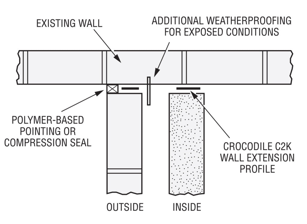 Simpson Strong Tie Stainless Wall Starter