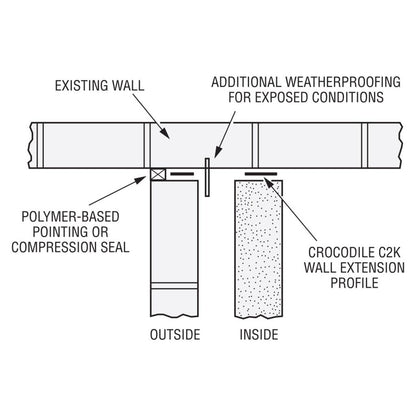 Simpson Strong Tie Stainless Wall Starter