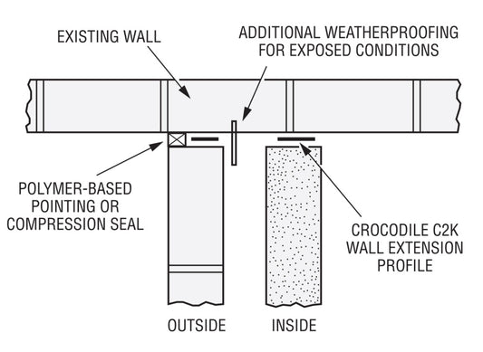 Arrancador de pared inoxidable Simpson Strong Tie