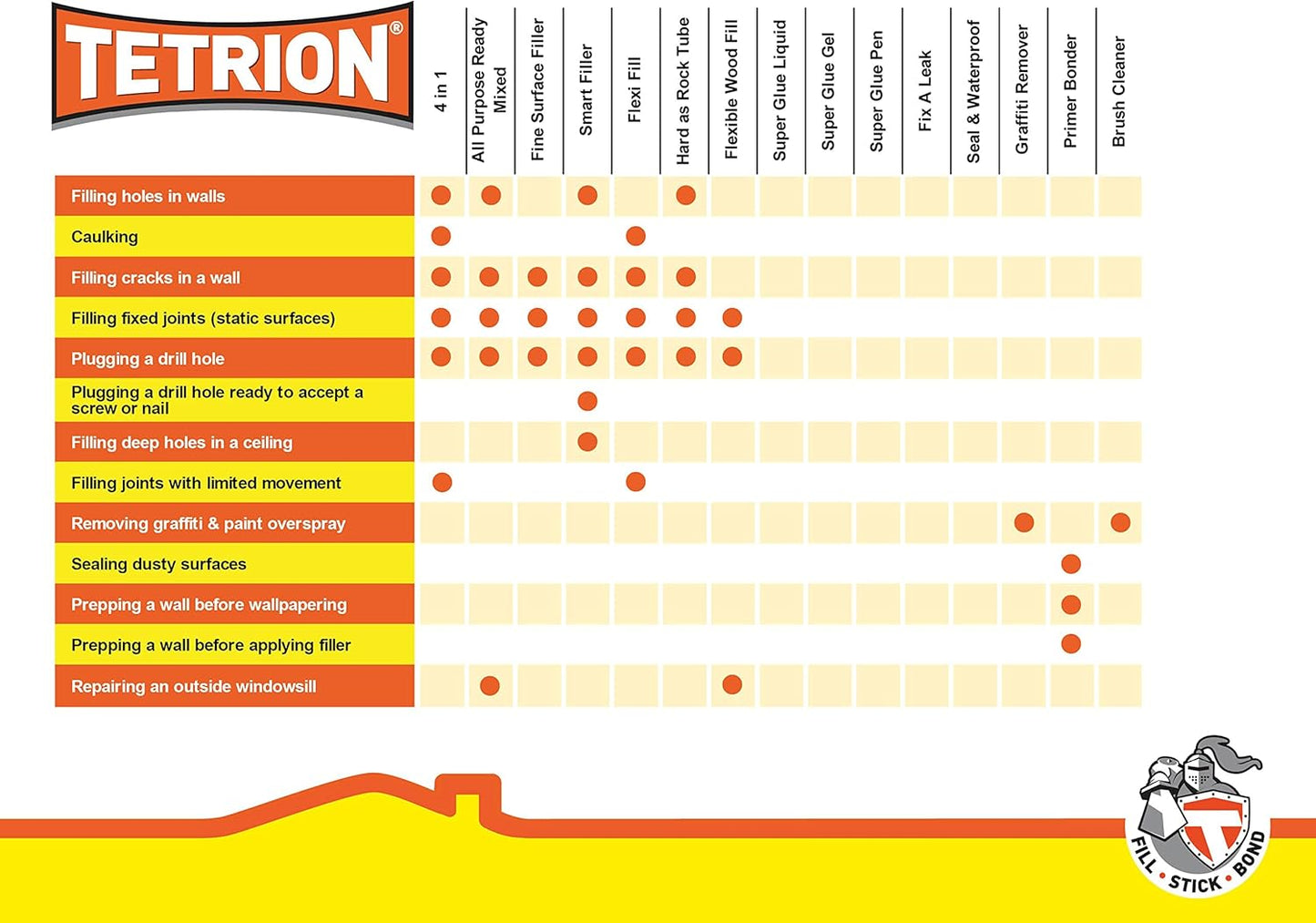 Tetrion All Purpose Powder Filler