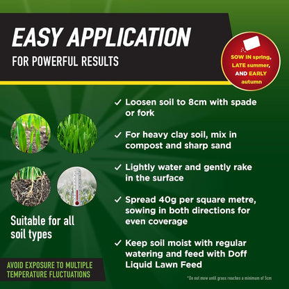 Power Up Superfast Lawn Seed With Nitro Coat