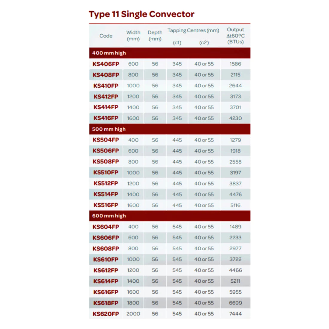 PREMIUM K-FLAT Type 11 600 X 1800