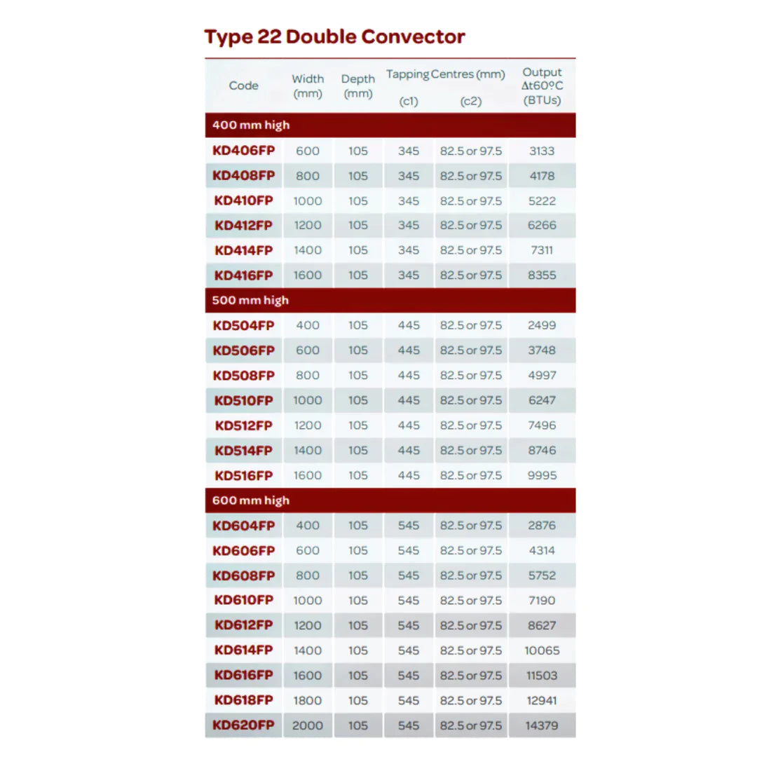 PREMIUM K-FLAT Type 22 600 X 1600 Panel Radiator