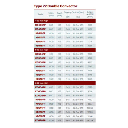 PREMIUM K-FLAT Type 22 600 X 600 Panel Radiator