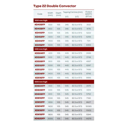 PREMIUM K-FLAT Type 22 600 X 1200 Panel Radiator