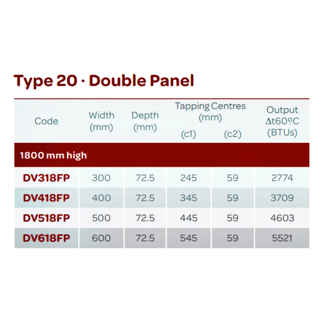 PREMIUM VERTICAL K-FLAT Type 10 1800 X 300 Panel Radiator