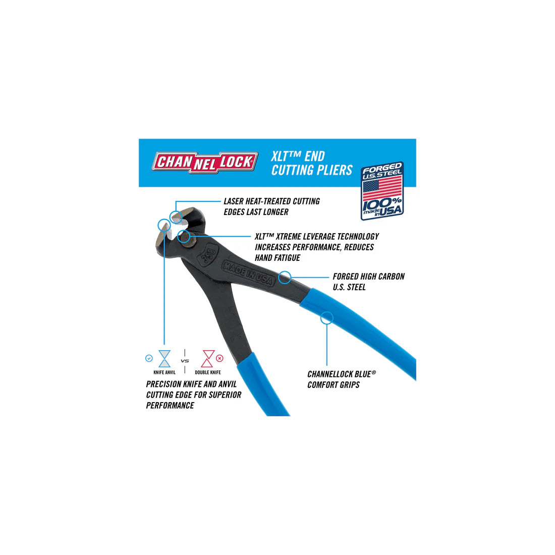 Channellock End Cutter