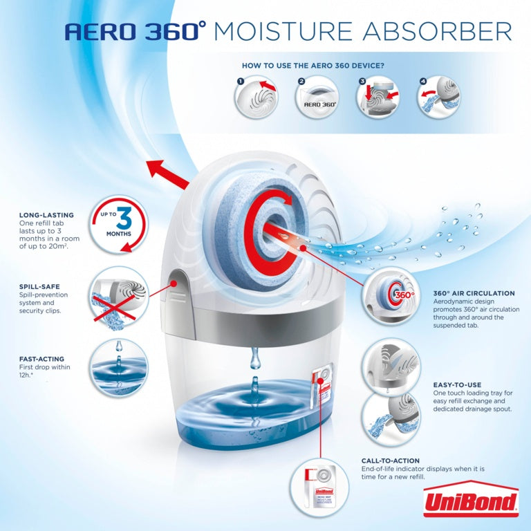 UniBond Aero 360 Moisture Absorber Large