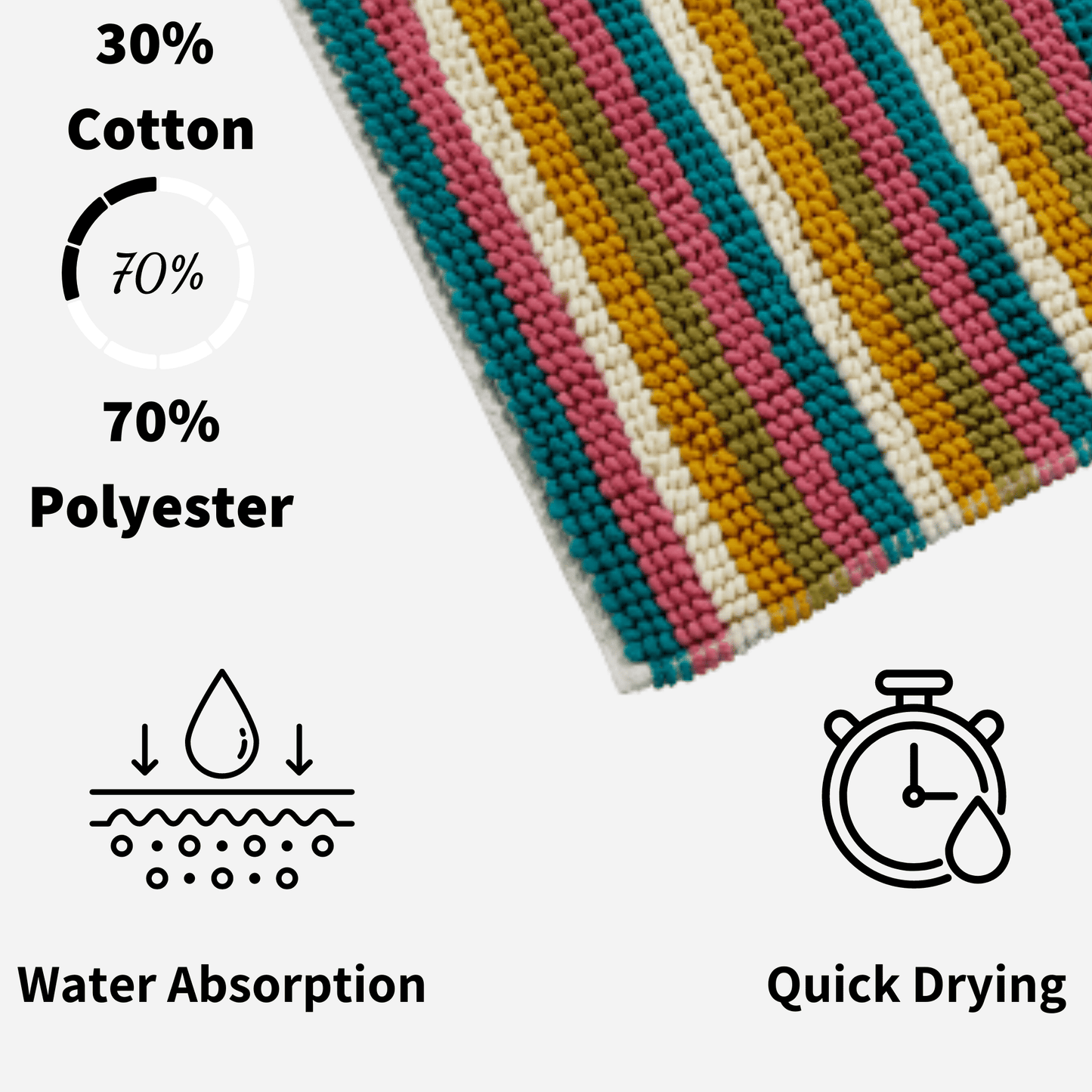 Padstow Super Soft Absorbent Stripe Bathmat 50 x 80 cm Quick-Drying Anti-Slip Durable Bathroom Accessory by OLIVIA ROCCO